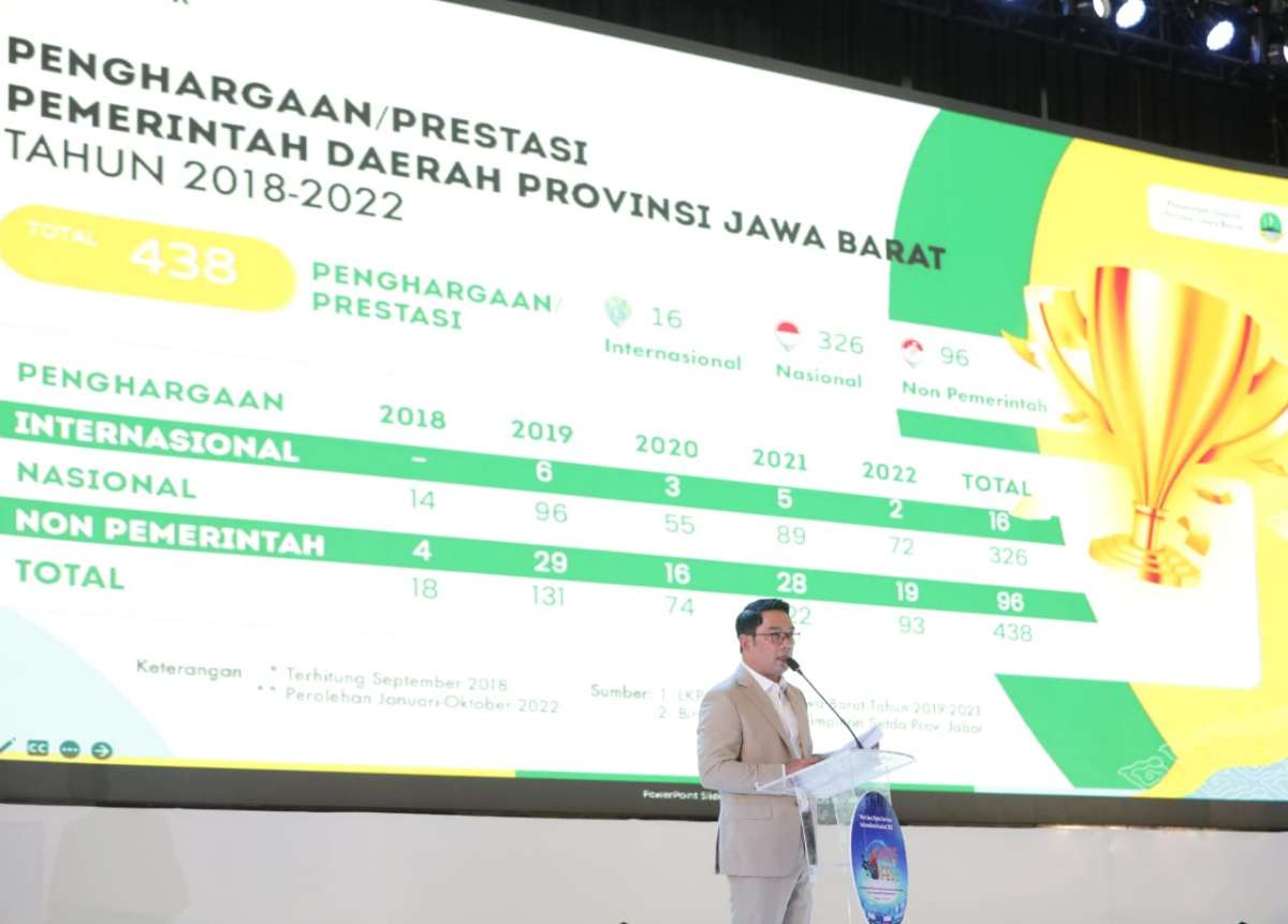 Gubernur Ridwan Kamil Ingatkan Bupati/Wali Kota Akselerasi West Java Digital Province