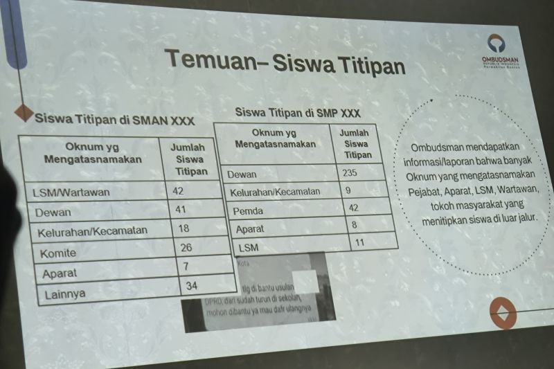 MPR: Perbaiki PPDB Guna Peningkatan Mutu Layanan Pendidikan 