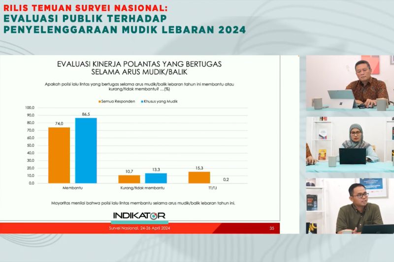 Survei Indikator: 86,5 Persen Menilai Polantas Membantu Saat Mudik