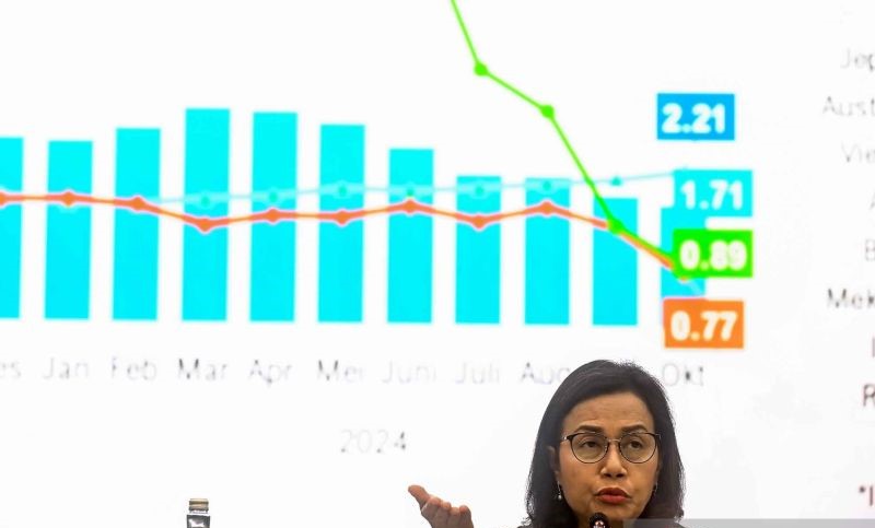 Sri Mulyani Pangkas 50 Persen Anggaran Dinas Kementerian/Lembaga