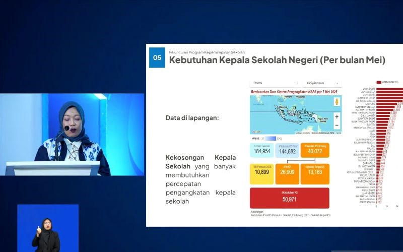 Kemendikdasmen: Indonesia Kekurangan Puluhan Ribu Kepala Sekolah