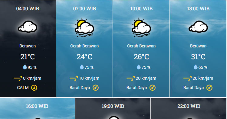 Prakiraan Cuaca Cianjur,31 Oktober 2022, Cukup Cerah Disertai Hujan Sore Hari 