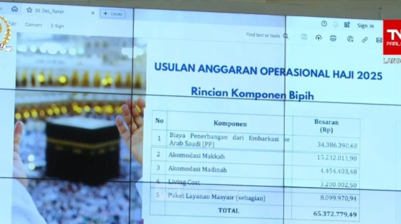 Kemenag Usulkan Biaya Haji Rp93,3 Juta Per Orang