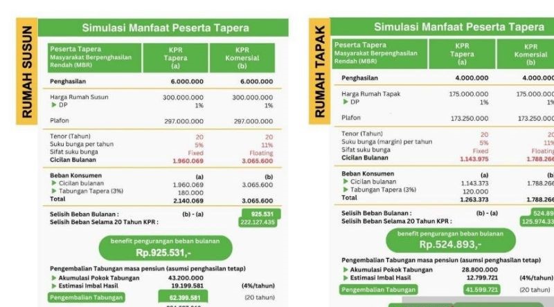 BP Tapera Jamin Keamanan Data Pribadi Seluruh Peserta