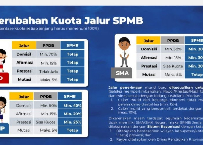 Mendikdasmen Tetapkan Empat Jalur Dalam Sistem Penerimaan Murid Baru 