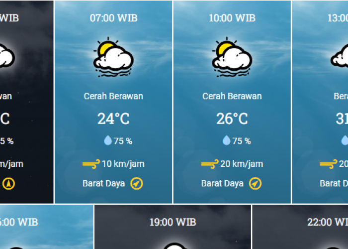 Prakiraan Cuaca Cianjur,31 Oktober 2022, Cukup Cerah Disertai Hujan Sore Hari 