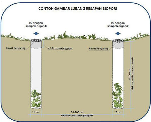 Kecamatan Mande Bikin 500 Biopori