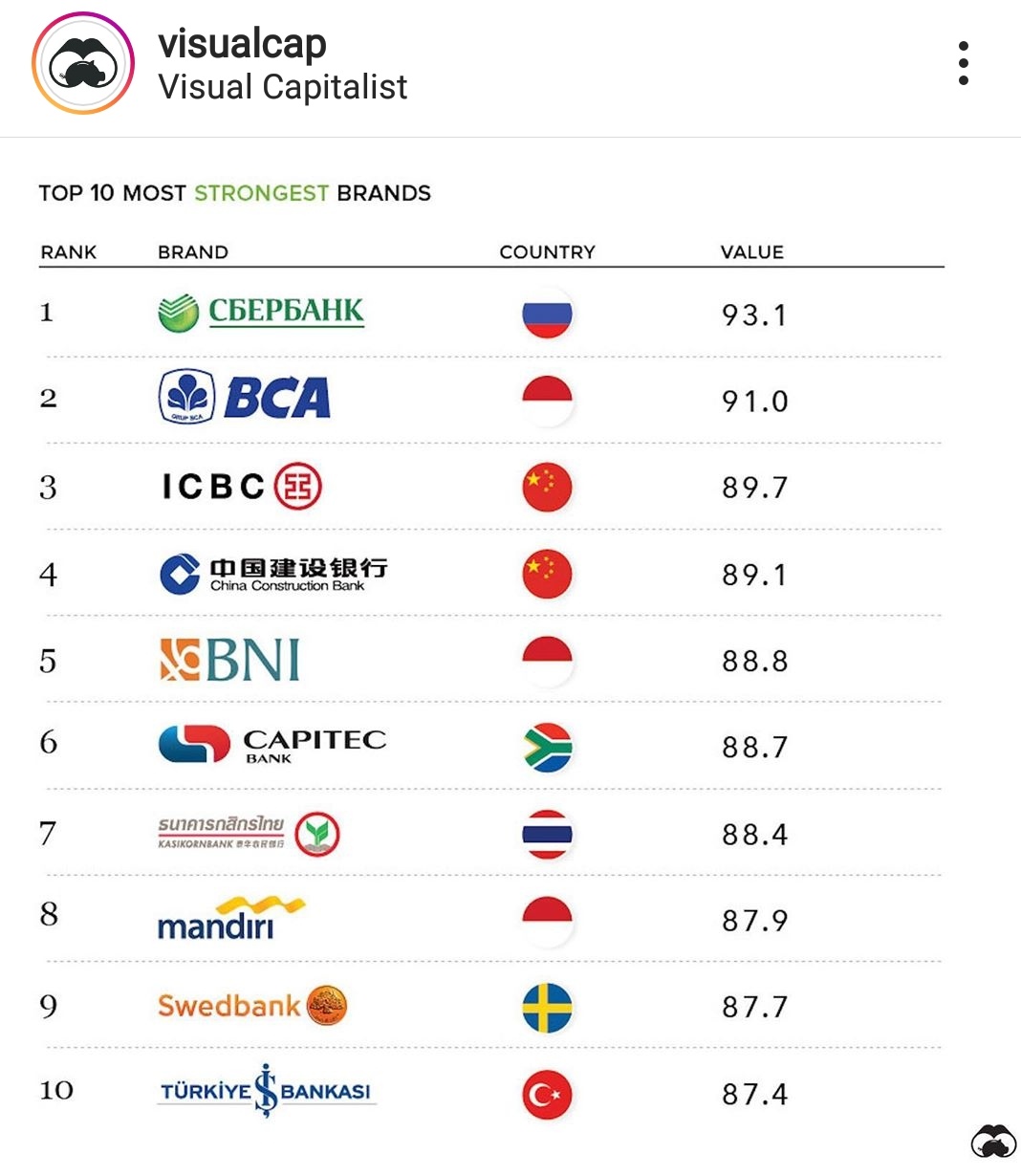 Satpam BCA Mendadak Viral