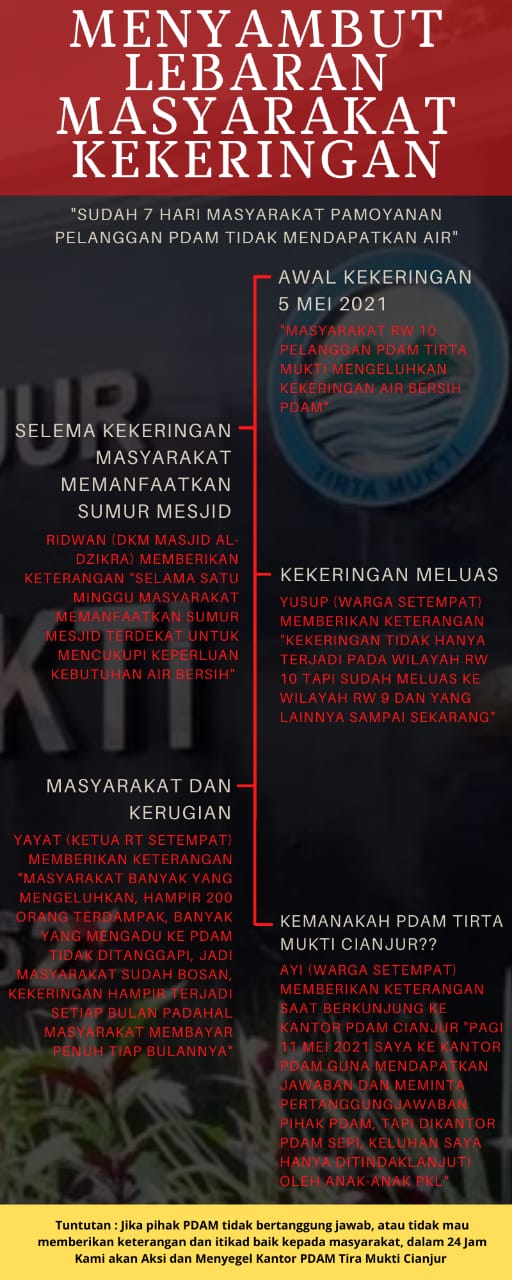 Surat Terbuka untuk Dirut PDAM Tirta Mukti Cianjur