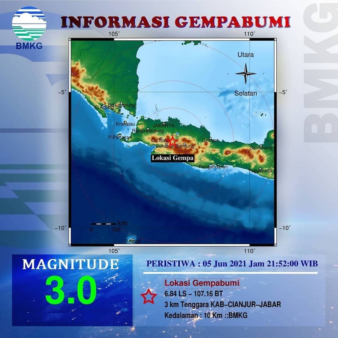 Cianjur Alami Gempa 3.0 Magnitudo