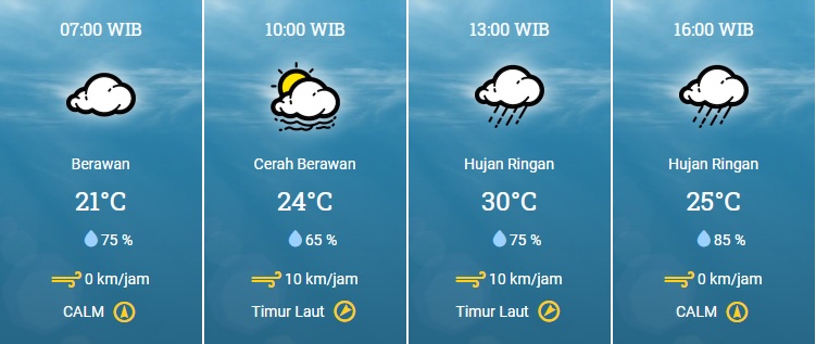 Prakiraan Cuaca Cianjur Hari Ini, Selasa 16 Agustus 2022. Pagi cerah Malam Hujan